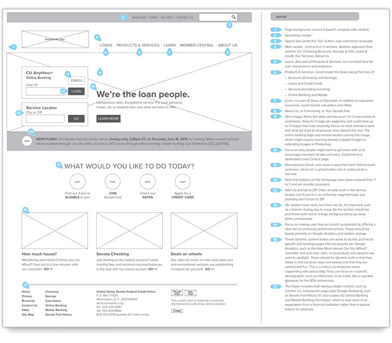 Annotated wireframe