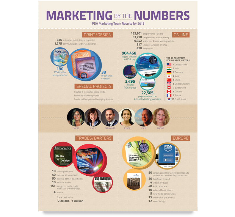 Marketing poster digital